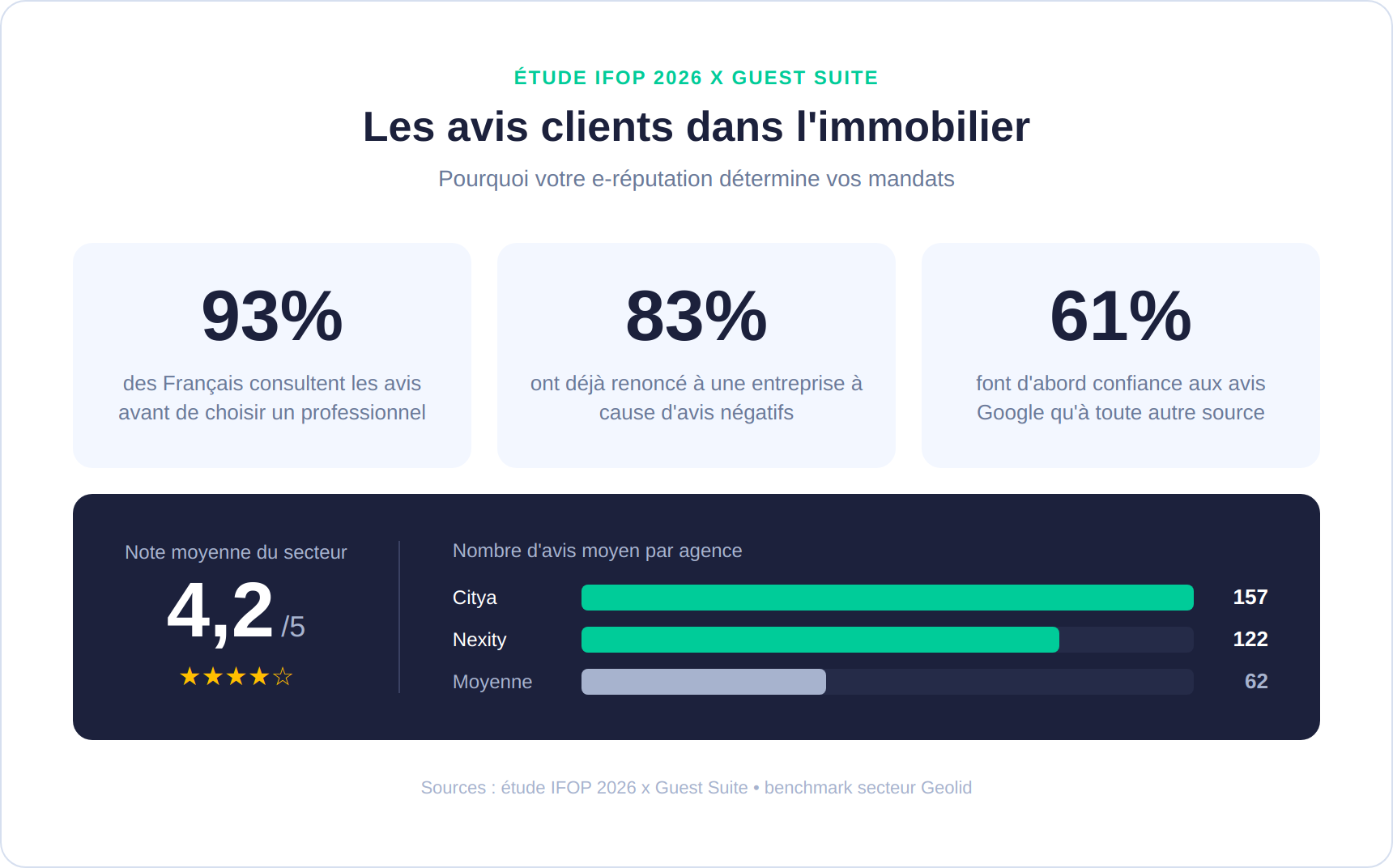 INFOGRAPHIE_avis_immobilier_ifop2026